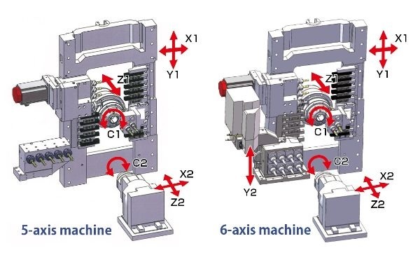 Tsugami B0386L-III - Image 3