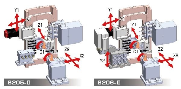 Tsugami S205-II - Image 3