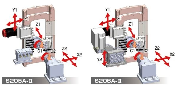 Tsugami S205A-II - Image 3